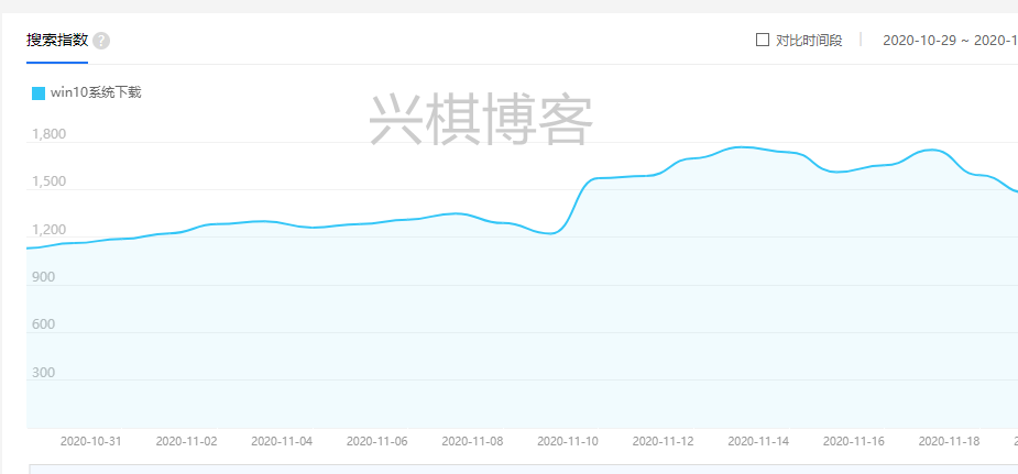 win10系统下载站百度指数