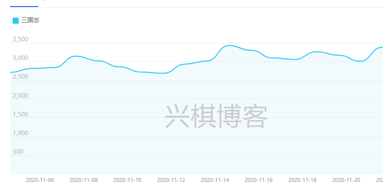 三国志搜索量
