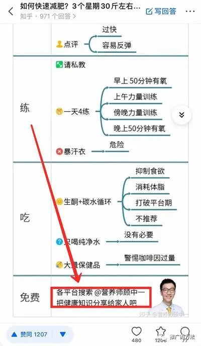 减肥客户获取